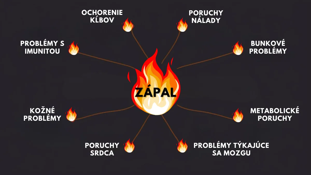 Rizikové faktory, ktoré podporujú tichý zápal v tele